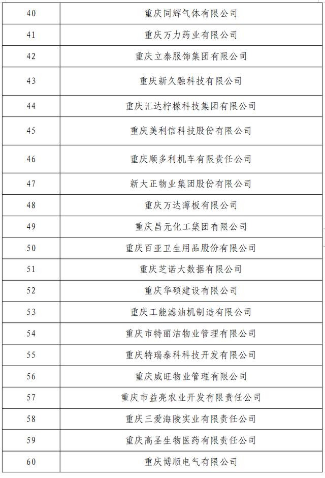 2023重庆民企社会责任100强榜单公布