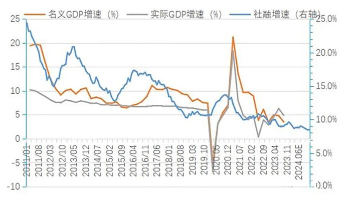 光大保德信基金2024年投资策略报告 | 权益市场