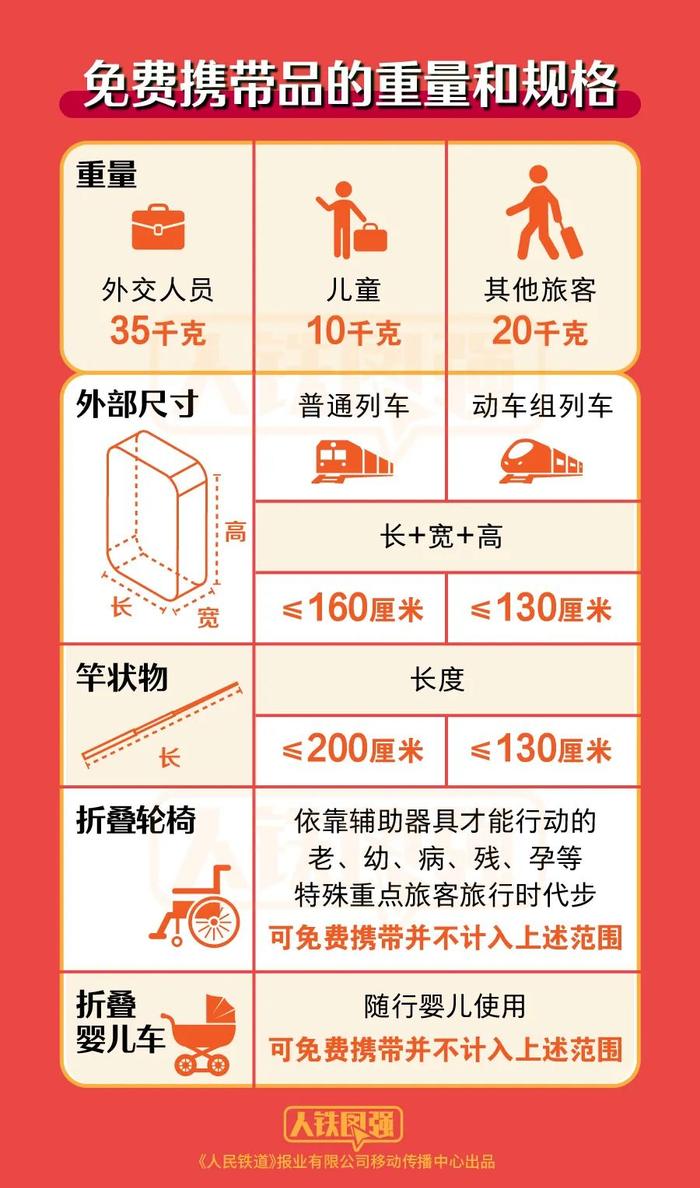 收藏！最新火车携带品注意事项清单来啦