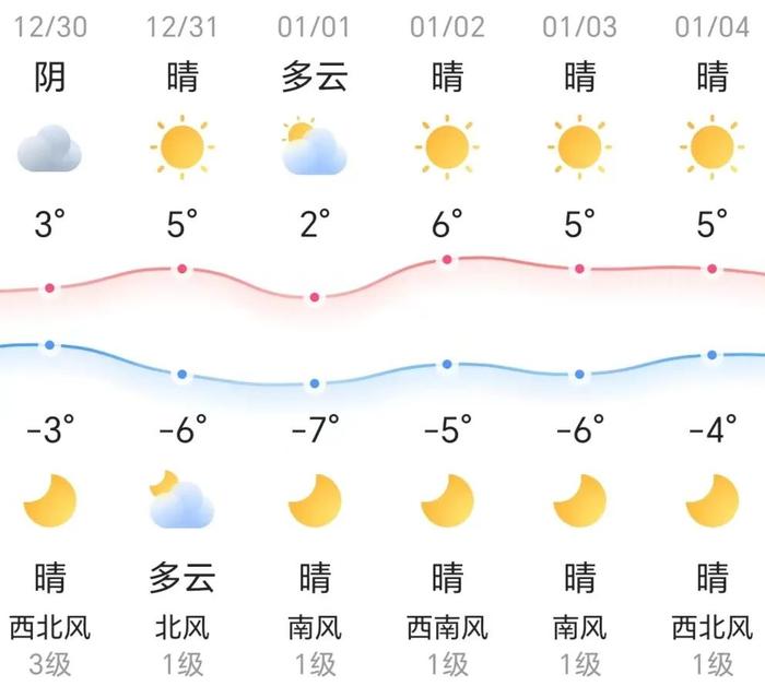 知晓｜-3~3℃，2024年全国两会召开时间来了！元旦假期这些进出京路段易堵！国内最大蝴蝶兰“瀑布”，亮相世界花卉大观园！