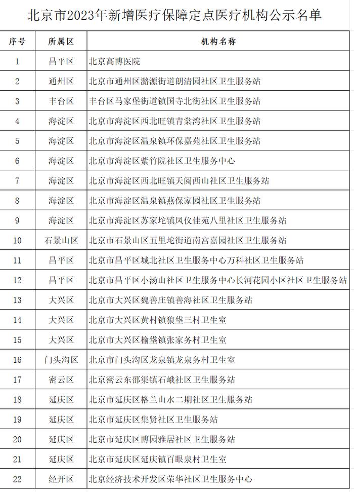 知晓｜-3~3℃，2024年全国两会召开时间来了！元旦假期这些进出京路段易堵！国内最大蝴蝶兰“瀑布”，亮相世界花卉大观园！