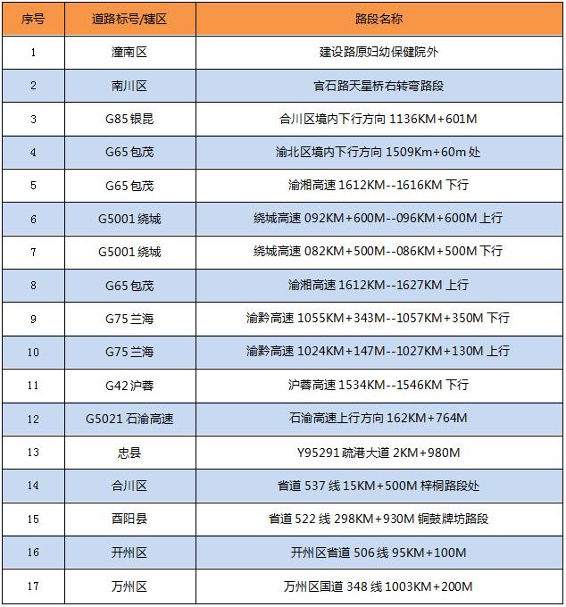 元旦出行高速堵不堵、天气变化影响大不大？重庆最全出行指南来啦！