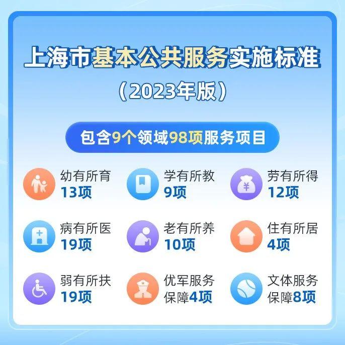 【图解】上海市2023年版基本公共服务实施标准公布！这些项目有调整，一起来看→