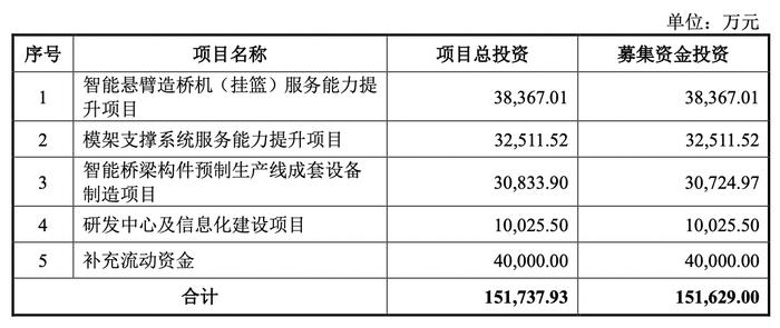 95后当董事长的五新科技：应收账款占流动资产过半，上市前分红近1.8亿