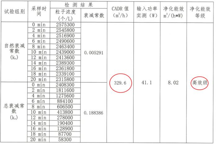 低于成本价再捡漏！2000+的高端空气净化器放血清货，价格炸，库存少