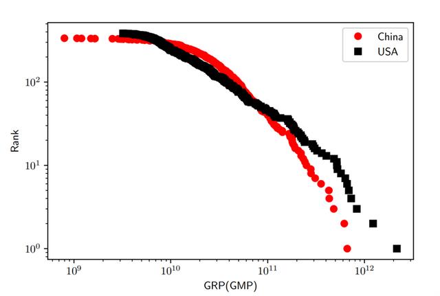 解释城市｜GDP、GNP、GPI、EF，哪个指标更科学？