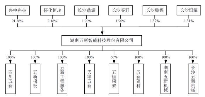 95后当董事长的五新科技：应收账款占流动资产过半，上市前分红近1.8亿