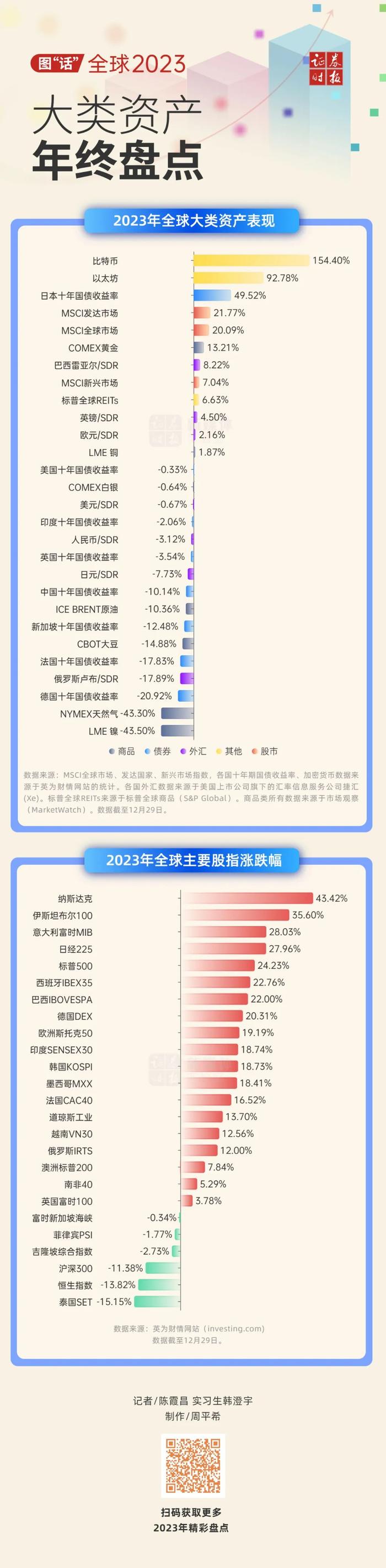 美股区块链板块上涨 SEC重新审视现货比特币ETF申请