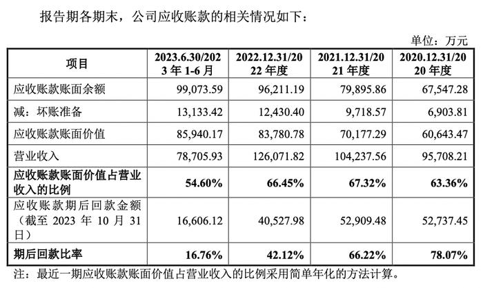 95后当董事长的五新科技：应收账款占流动资产过半，上市前分红近1.8亿