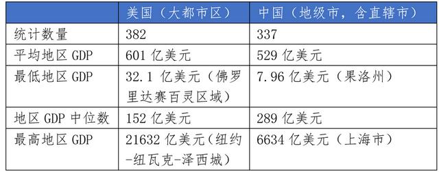 解释城市｜GDP、GNP、GPI、EF，哪个指标更科学？