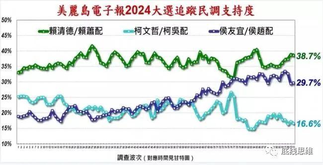 赖清德有罪，为什么背锅的却是侯友宜？