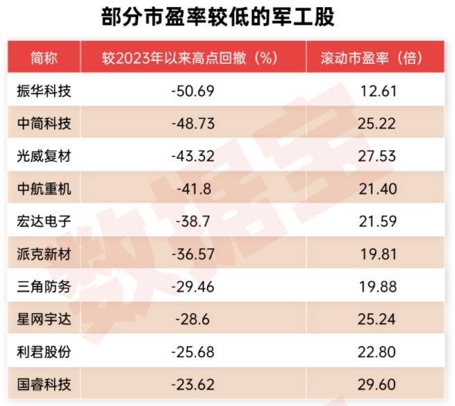 数据丨24年大数据揭秘：A股新年开门红概率高，五大板块最有戏