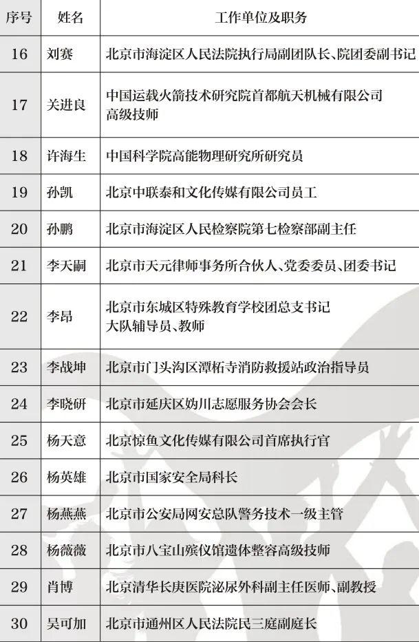 知晓｜-6~3℃，60名北京青年榜样年度人物发布！十三陵镇新增4处嬉雪乐园！2024年元旦档新片总票房突破10亿！