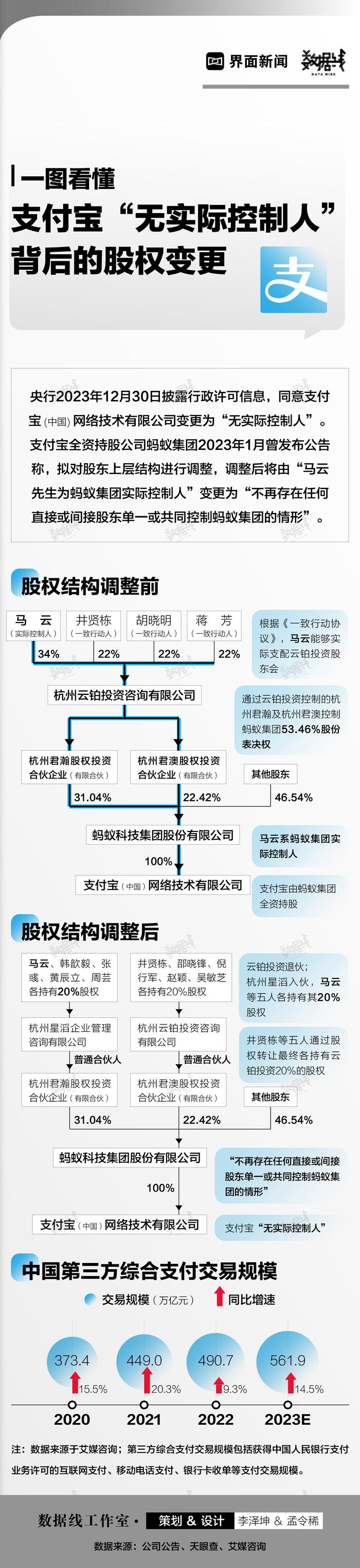 数据 | 一图看懂支付宝“无实际控制人”背后的股权变更