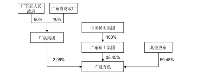 中国稀土集团入主！广东区域稀土资源专业化整合工作开启