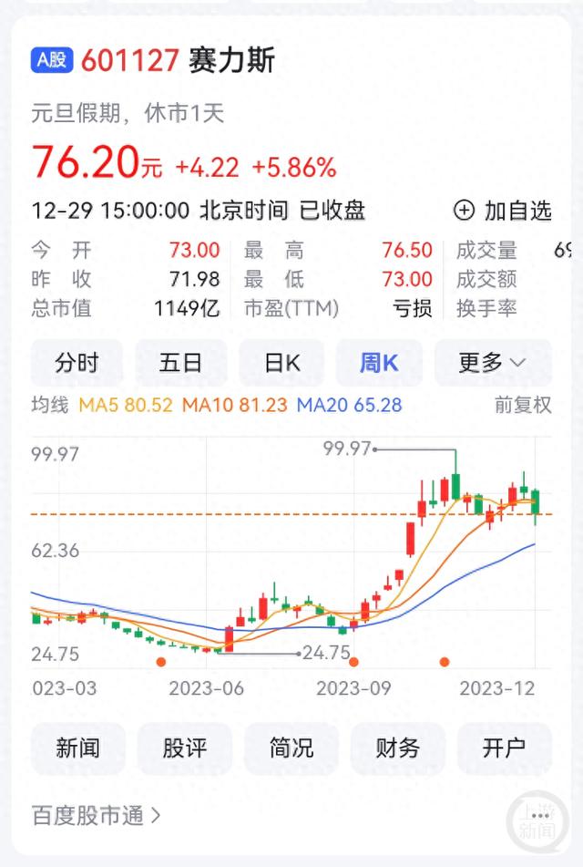 赛力斯去年新能源车销15万辆 旗下瑞驰电动第二轮增资