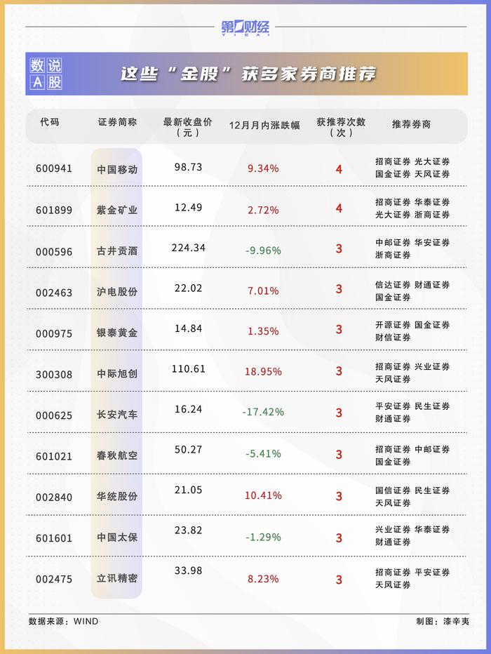 券商1月金股出炉：这些股获力挺，看好化工、医药等板块