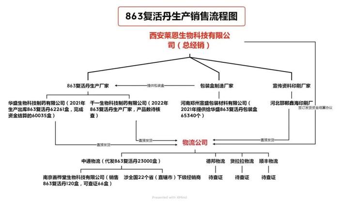 警惕！成本14.6元售价6980元，受害人多为老年人，官方曝光→