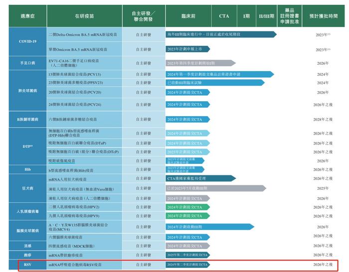 国内首个呼吸道合胞病毒感染预防药物获批，国产药物进展如何