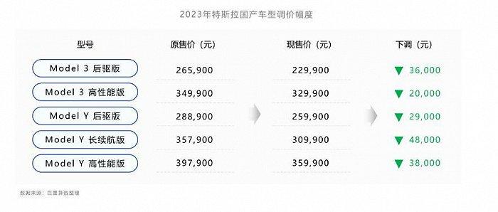 2023年新能源汽车行业八大趋势