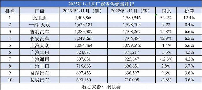 新能源蓬勃十年：中国传统车企的弯道超车之路