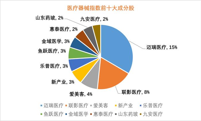 政策定调，国产高端器械迎来黄金发展期：A股规模最大的医疗器械ETF(159883)底部蓄势，投资价值凸显