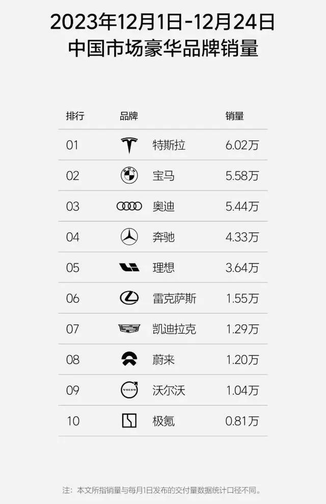 12月份销量或突破2万辆，雷克萨斯被迫走“性价比”路线？