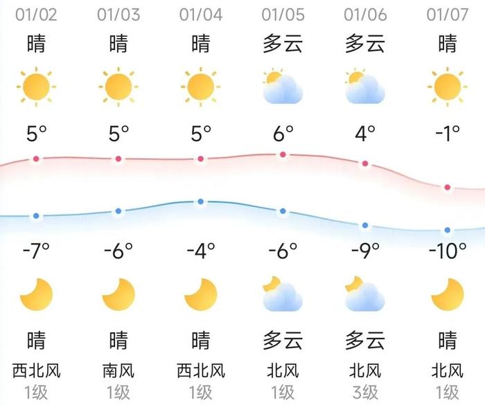 知晓｜-7~5℃，北京试点开通6条通医公交专线，路线图公布！“北京普惠健康保”参保时间延长！新一轮尾号限行轮换！