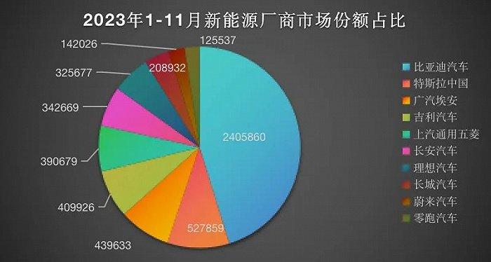 新能源蓬勃十年：中国传统车企的弯道超车之路