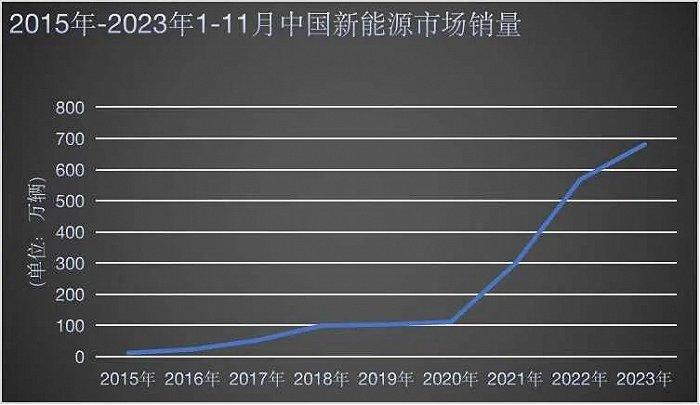 新能源蓬勃十年：中国传统车企的弯道超车之路