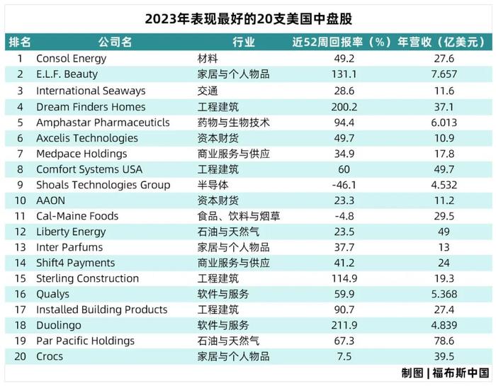 “美国俞敏洪”的逆袭记