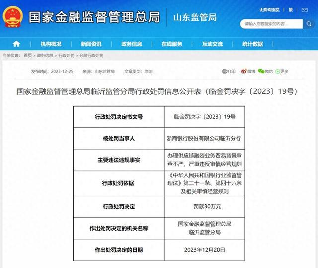 浙商银行临沂分行被罚30万，办理融资业务贸易背景审查不严