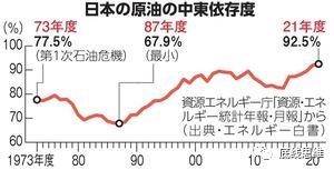 "这种首先祸害日本民众的行动，在日本成为了政治正确"