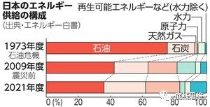 "这种首先祸害日本民众的行动，在日本成为了政治正确"