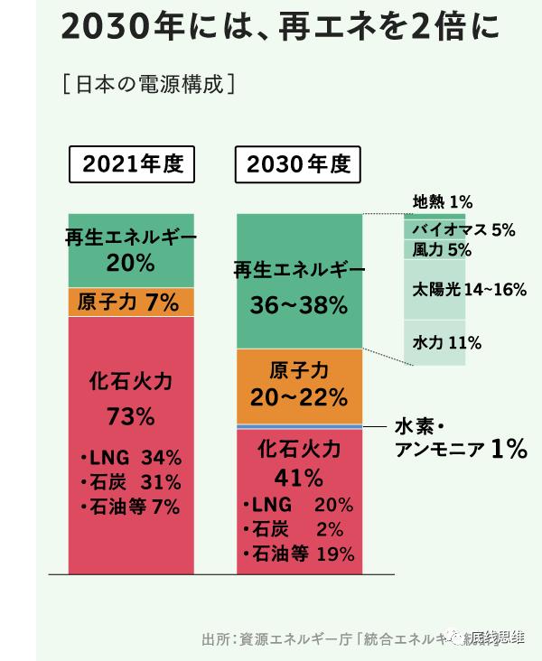 "这种首先祸害日本民众的行动，在日本成为了政治正确"