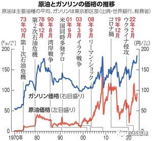 "这种首先祸害日本民众的行动，在日本成为了政治正确"