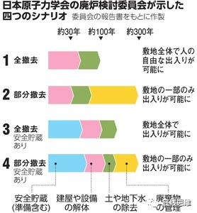 "这种首先祸害日本民众的行动，在日本成为了政治正确"