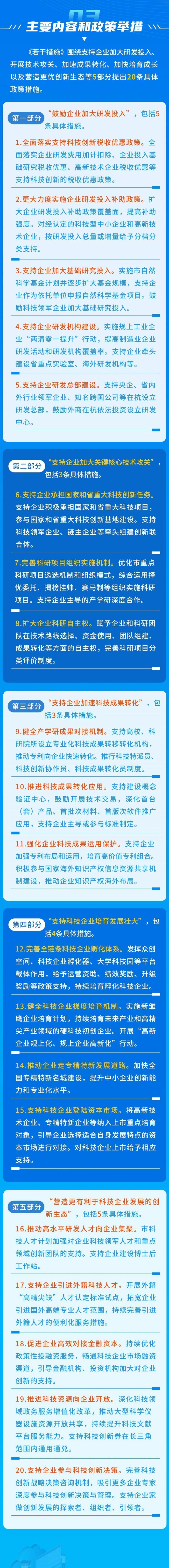 重磅！杭州又有大动作，最高补助1000万元！