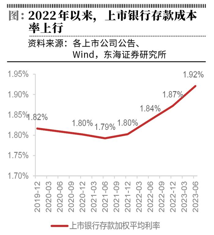 存款利率超预期下调未雨绸缪