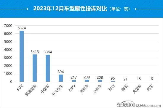 2023年12月国内汽车投诉排行及分析报告