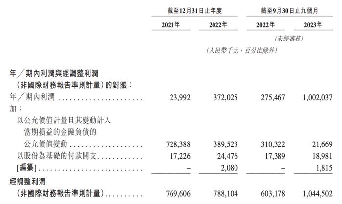 古茗抢跑、蜜雪围追，新茶饮混战IPO