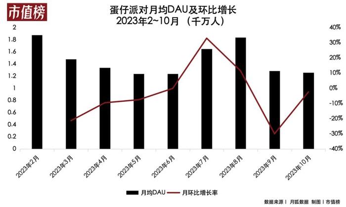 腾讯和网易硬刚派对游戏