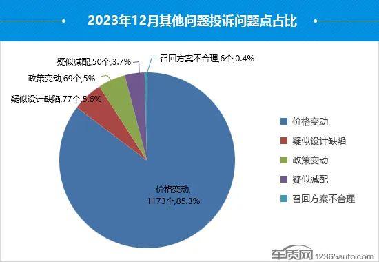 2023年12月国内汽车投诉排行及分析报告