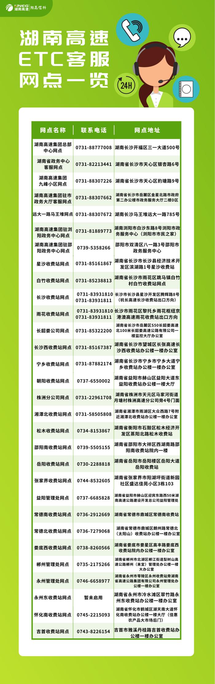 湖南高速集团驻邵阳市政务服务中心ETC客服网点开业，全省已建设ETC自营客服网点30个