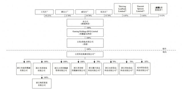 古茗赴港IPO：去年前三季净利10亿元，加盟店新增1908家