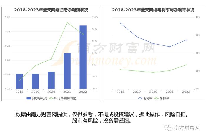 游戏开发 发行和运营,游戏开发发行和运营的区别