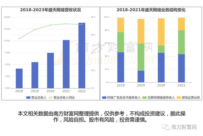 游戏开发 发行 运营,游戏开发 发行 运营方案