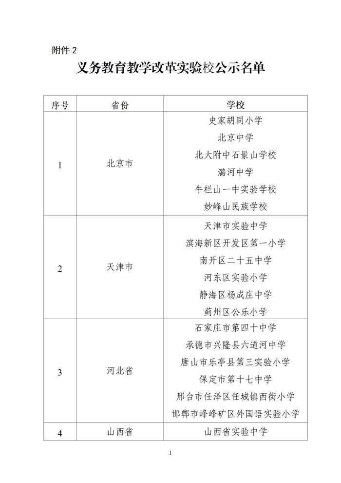 贵州2地6校入选！教育部最新公示