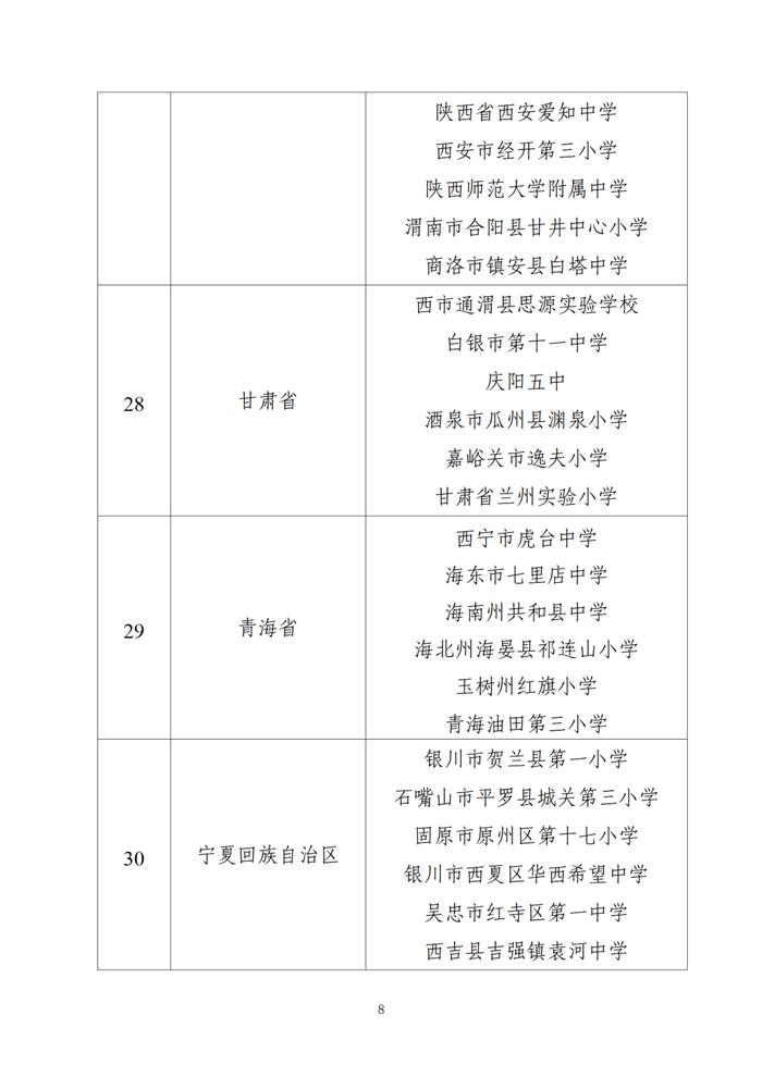 贵州2地6校入选！教育部最新公示