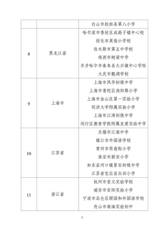 贵州2地6校入选！教育部最新公示